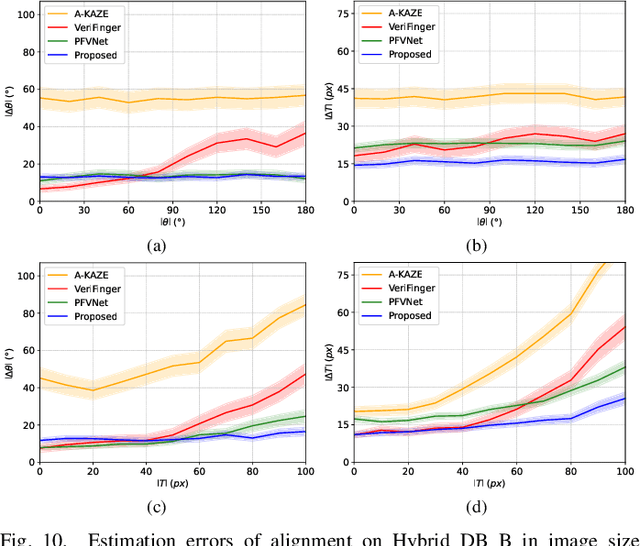 Figure 2 for Joint Estimation of Identity Verification and Relative Pose for Partial Fingerprints