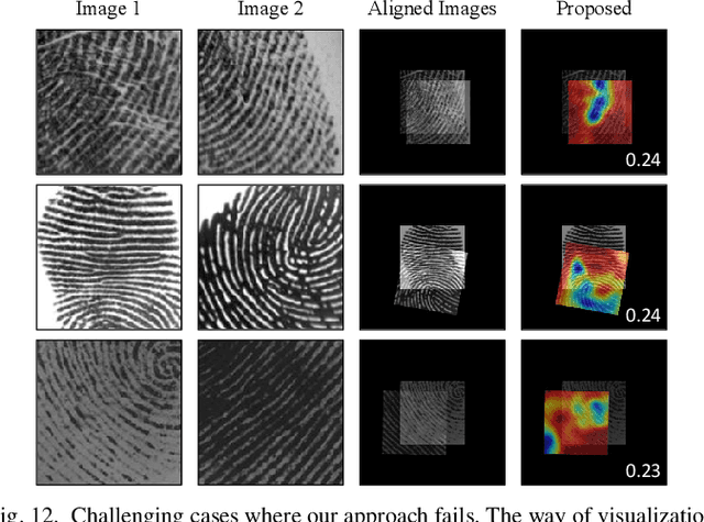 Figure 4 for Joint Estimation of Identity Verification and Relative Pose for Partial Fingerprints