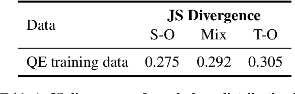 Figure 2 for Original or Translated? On the Use of Parallel Data for Translation Quality Estimation