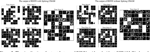 Figure 3 for Enhancing Adaptive History Reserving by Spiking Convolutional Block Attention Module in Recurrent Neural Networks