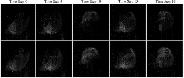 Figure 4 for Enhancing Adaptive History Reserving by Spiking Convolutional Block Attention Module in Recurrent Neural Networks