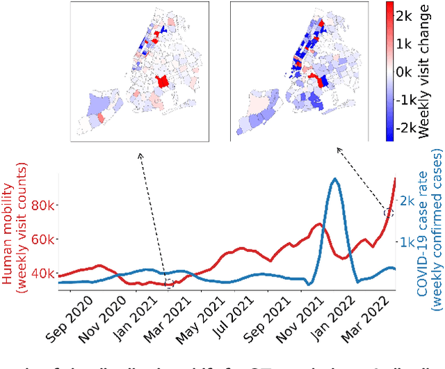 Figure 1 for diffIRM: A Diffusion-Augmented Invariant Risk Minimization Framework for Spatiotemporal Prediction over Graphs