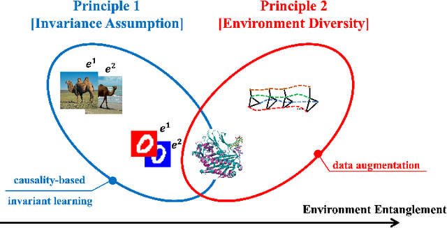 Figure 3 for diffIRM: A Diffusion-Augmented Invariant Risk Minimization Framework for Spatiotemporal Prediction over Graphs