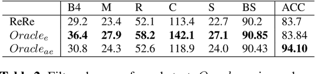 Figure 4 for Retrieval-Augmented Natural Language Reasoning for Explainable Visual Question Answering