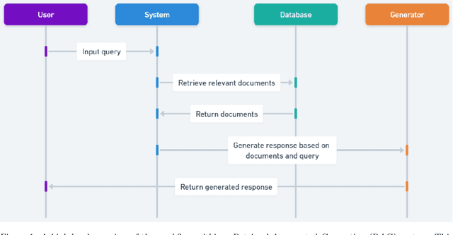 Figure 1 for ARAGOG: Advanced RAG Output Grading