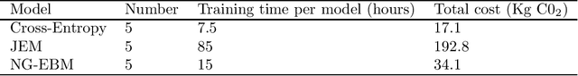 Figure 2 for Non-Generative Energy Based Models