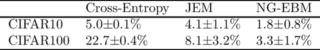 Figure 3 for Non-Generative Energy Based Models