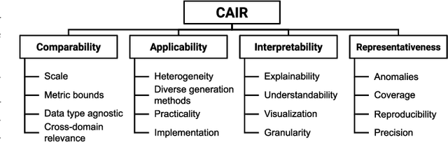 Figure 1 for Sharing is CAIRing: Characterizing Principles and Assessing Properties of Universal Privacy Evaluation for Synthetic Tabular Data