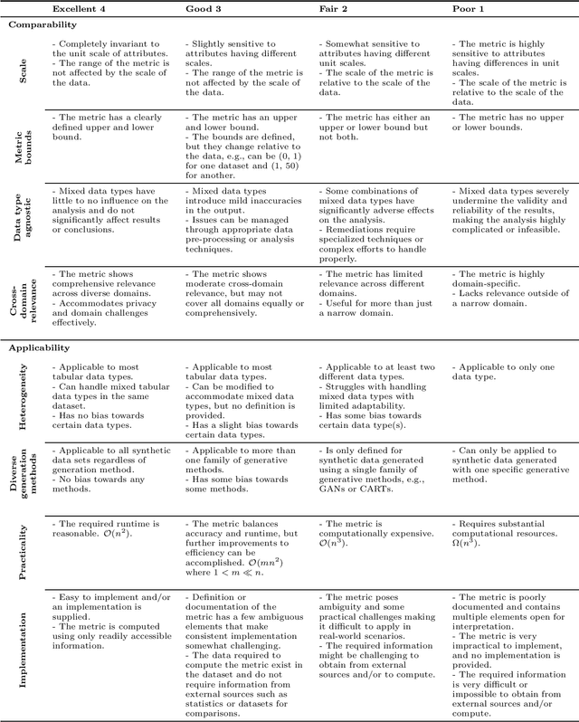 Figure 2 for Sharing is CAIRing: Characterizing Principles and Assessing Properties of Universal Privacy Evaluation for Synthetic Tabular Data