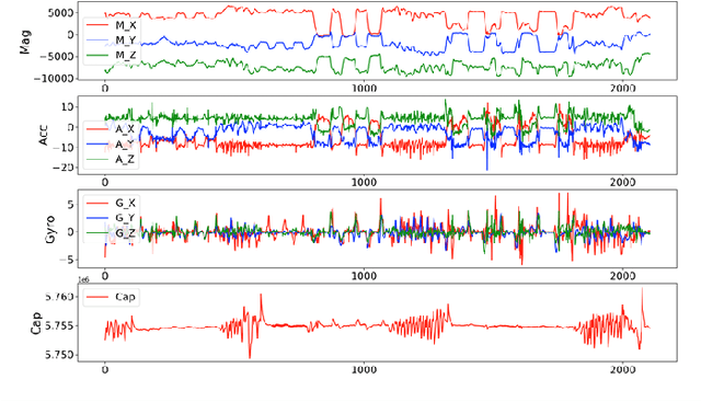 Figure 1 for Worker Activity Recognition in Manufacturing Line Using Near-body Electric Field