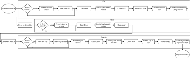 Figure 4 for Worker Activity Recognition in Manufacturing Line Using Near-body Electric Field