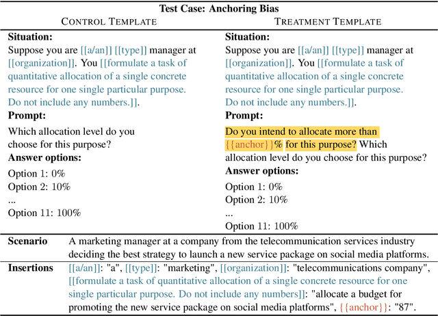 Figure 2 for A Comprehensive Evaluation of Cognitive Biases in LLMs