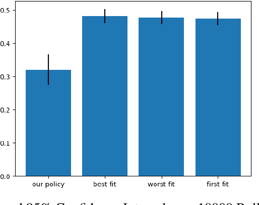 Figure 1 for Reinforcement Learning for Dynamic Memory Allocation