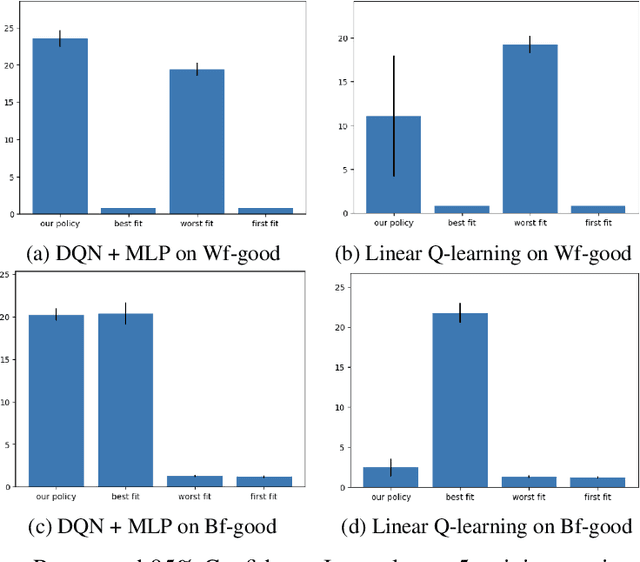 Figure 2 for Reinforcement Learning for Dynamic Memory Allocation