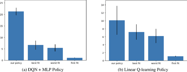 Figure 3 for Reinforcement Learning for Dynamic Memory Allocation