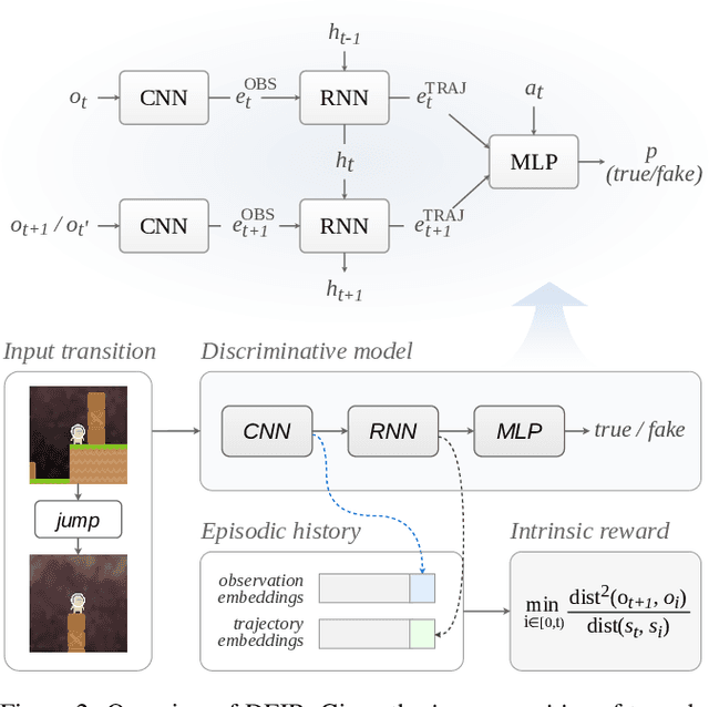 Figure 2 for DEIR: Efficient and Robust Exploration through Discriminative-Model-Based Episodic Intrinsic Rewards