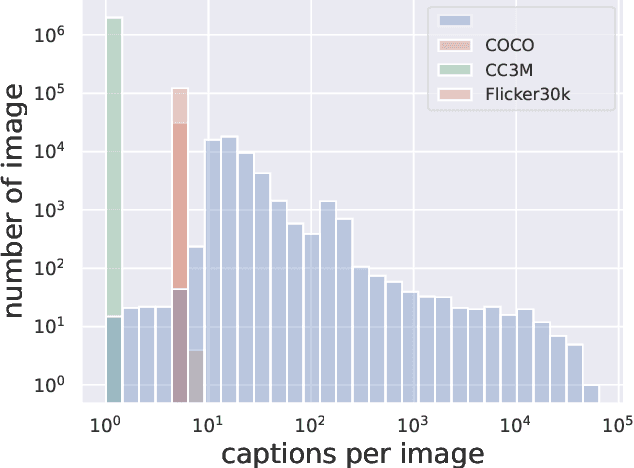 Figure 3 for OxfordTVG-HIC: Can Machine Make Humorous Captions from Images?