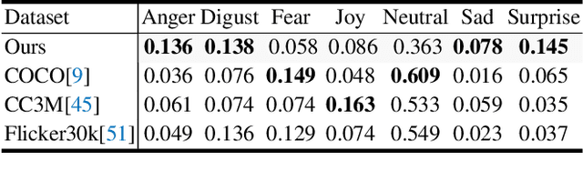 Figure 4 for OxfordTVG-HIC: Can Machine Make Humorous Captions from Images?