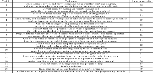 Figure 2 for A Mathematical Framework for AI-Human Integration in Work
