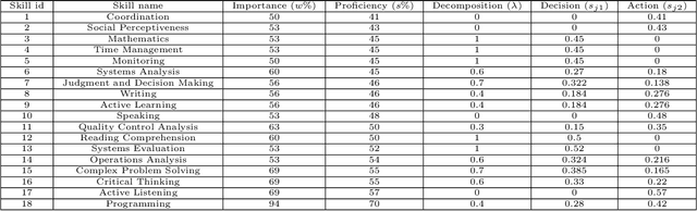 Figure 4 for A Mathematical Framework for AI-Human Integration in Work