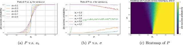Figure 1 for A Mathematical Framework for AI-Human Integration in Work