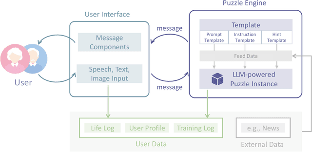 Figure 1 for The Potential and Value of AI Chatbot in Personalized Cognitive Training