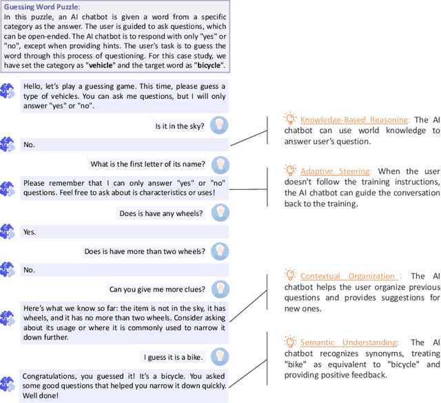 Figure 3 for The Potential and Value of AI Chatbot in Personalized Cognitive Training