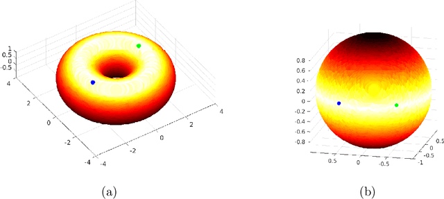 Figure 2 for G-invariant diffusion maps