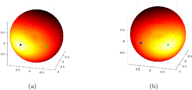 Figure 3 for G-invariant diffusion maps