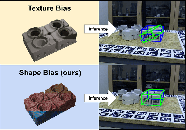 Figure 1 for STAR: Shape-focused Texture Agnostic Representations for Improved Object Detection and 6D Pose Estimation