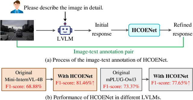 Figure 3 for Hallucination Elimination and Semantic Enhancement Framework for Vision-Language Models in Traffic Scenarios