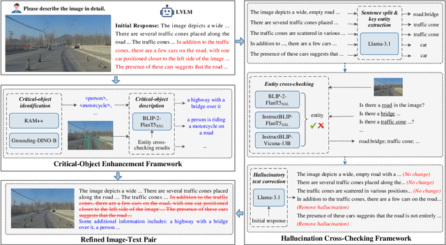 Figure 4 for Hallucination Elimination and Semantic Enhancement Framework for Vision-Language Models in Traffic Scenarios