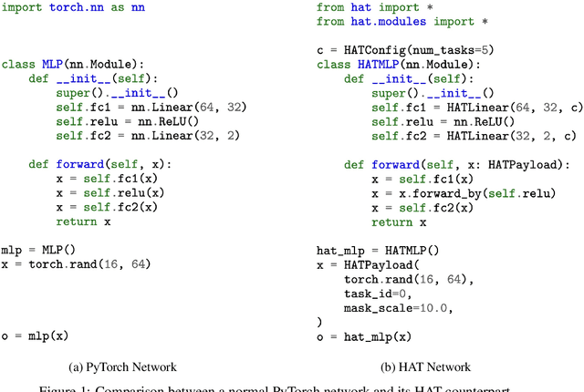 Figure 1 for HAT-CL: A Hard-Attention-to-the-Task PyTorch Library for Continual Learning