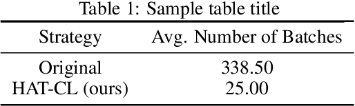 Figure 2 for HAT-CL: A Hard-Attention-to-the-Task PyTorch Library for Continual Learning