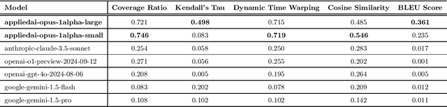 Figure 2 for Opus: A Large Work Model for Complex Workflow Generation