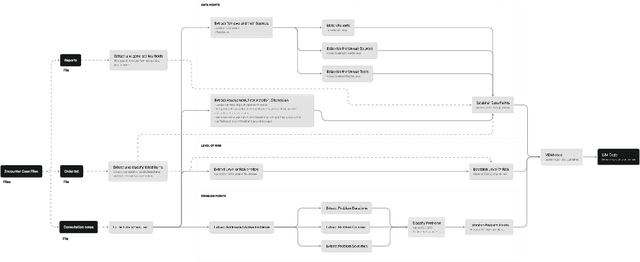 Figure 4 for Opus: A Large Work Model for Complex Workflow Generation