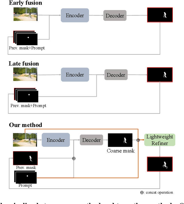 Figure 1 for SAM-REF: Rethinking Image-Prompt Synergy for Refinement in Segment Anything