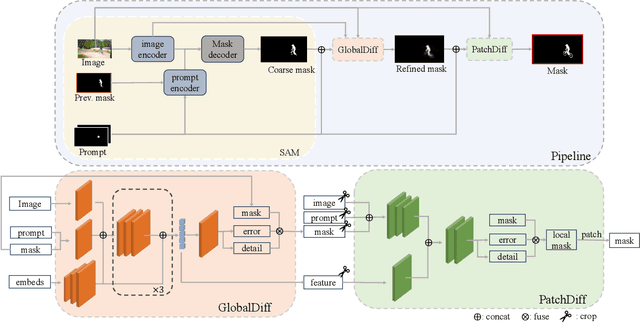 Figure 3 for SAM-REF: Rethinking Image-Prompt Synergy for Refinement in Segment Anything