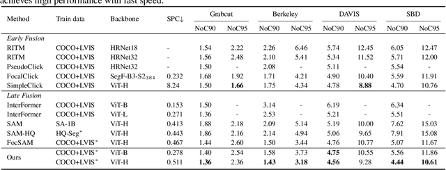 Figure 2 for SAM-REF: Rethinking Image-Prompt Synergy for Refinement in Segment Anything