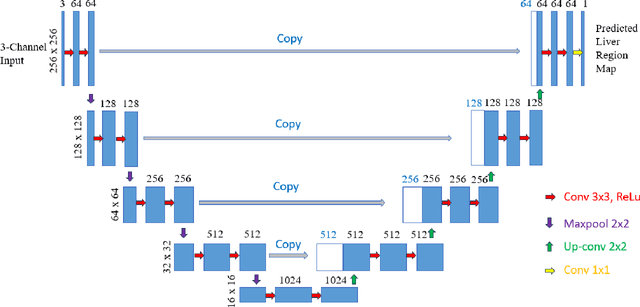 Figure 4 for Deep Learning-Based Automatic Delineation of Liver Domes in kV Triggered Images for Online Breath-hold Reproducibility Verification of Liver Stereotactic Body Radiation Therapy