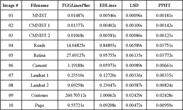 Figure 3 for TGGLinesPlus: A robust topological graph-guided computer vision algorithm for line detection from images