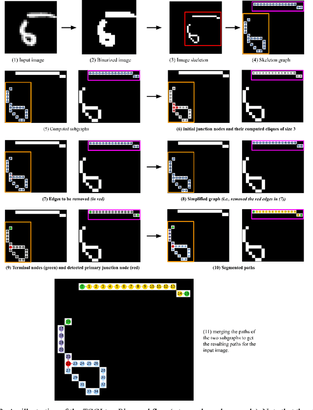 Figure 4 for TGGLinesPlus: A robust topological graph-guided computer vision algorithm for line detection from images