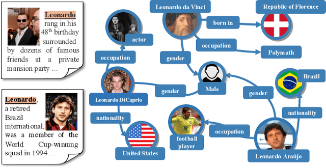 Figure 1 for Multi-Grained Multimodal Interaction Network for Entity Linking