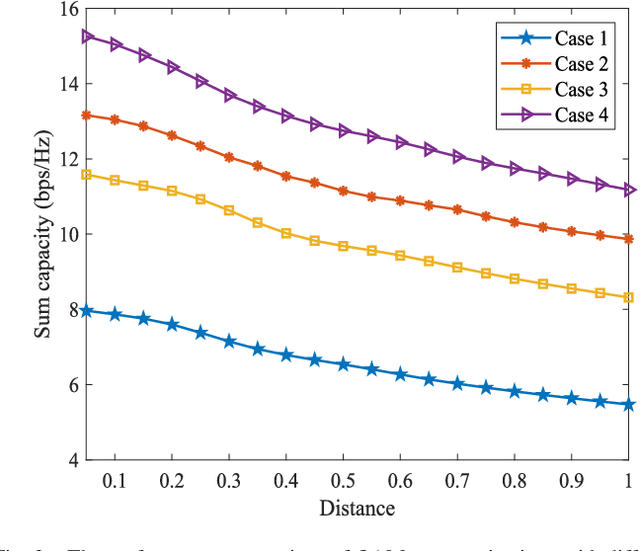 Figure 2 for Precoding Based Downlink OAM-MIMO Communications with Rate Splitting