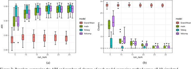 Figure 3 for VICatMix: variational Bayesian clustering and variable selection for discrete biomedical data