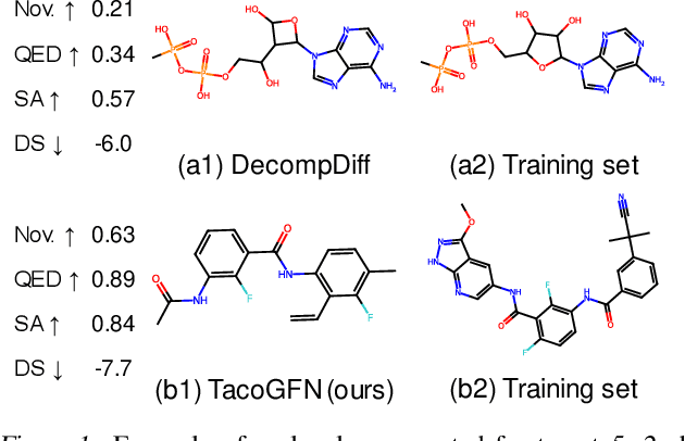 Figure 1 for TacoGFN: Target Conditioned GFlowNet for Structure-Based Drug Design