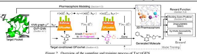 Figure 3 for TacoGFN: Target Conditioned GFlowNet for Structure-Based Drug Design