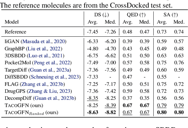 Figure 4 for TacoGFN: Target Conditioned GFlowNet for Structure-Based Drug Design