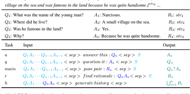 Figure 3 for Consecutive Question Generation via Dynamic Multitask Learning