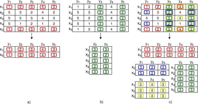 Figure 1 for User-Specific Bicluster-based Collaborative Filtering: Handling Preference Locality, Sparsity and Subjectivity